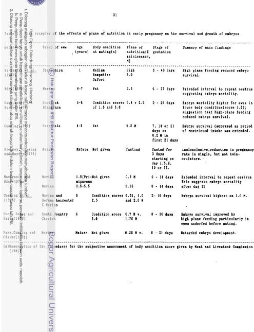 Table 1. Some examples of the effects of plane o€ nutrition in early pregnancl on the survival tnd groutb of embryos 