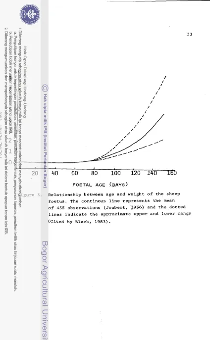 Figure 3 .  
