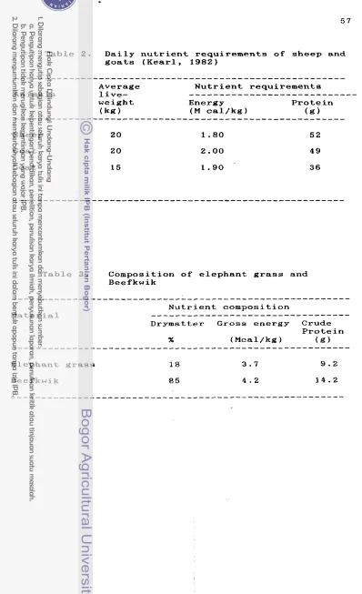 Table 2. Daily nutrient requirements of sheep and 