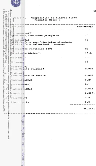 Table 4. Composition of mineral licks 