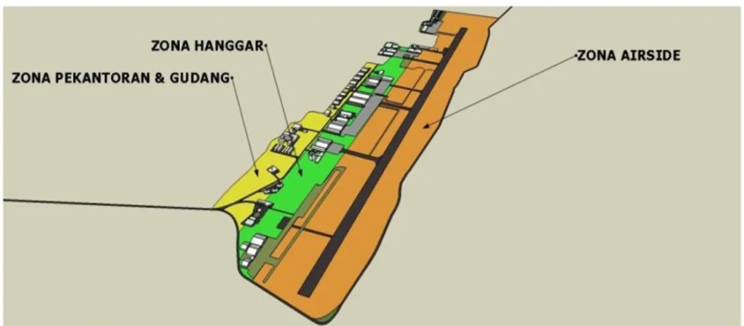 Gambar 1. Pembagian Zona pada Lapangan Terbang Pondok Cabe 