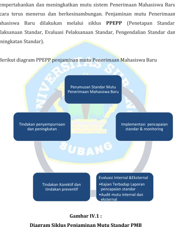 Gambar IV.1 : 