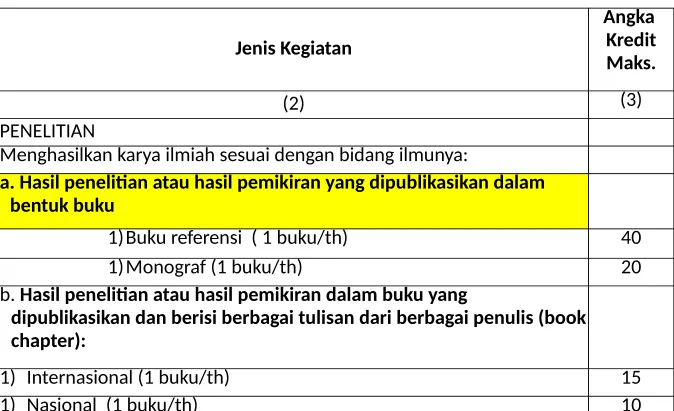 Tabel  1.Angka  