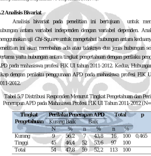 Tabel  5.6  menjelaskan  tentang  distribusi  responden  menurut  tingkat  perilaku  penggunaan  APD  terhadap  setiap  jenis  APD
