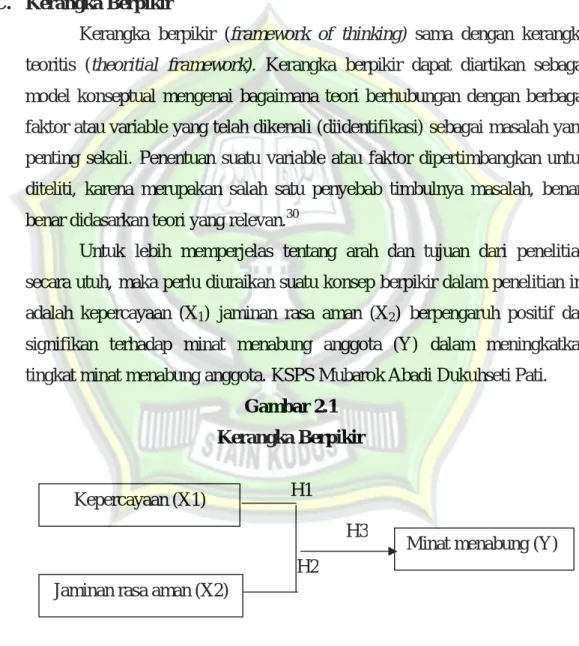 Gambar 2.1  Kerangka Berpikir 