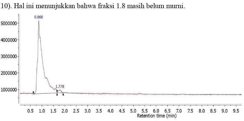 Gambar4.Hasil ESI-LC-MS fraksi 1.8 dengan waktu retensi 0,860 menit memiliki base peak UNAIR Surabaya (A) dan hasil spektra ESI-LC-MS isobubbialin dengan ion positif (Zhou 222,1127 m/z menggunakan ion positifESI-MFE-MS pada LC-MS dengan metode dari Institute of Tropical Disease-et al., 2012) (B) 