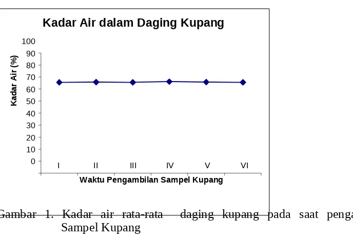 Tabel 2. Absorban larutan standar merkuri (Hg)