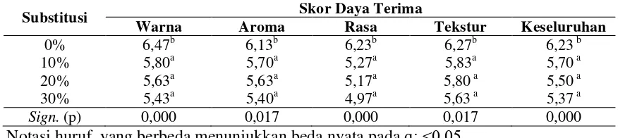 Tabel 2. 