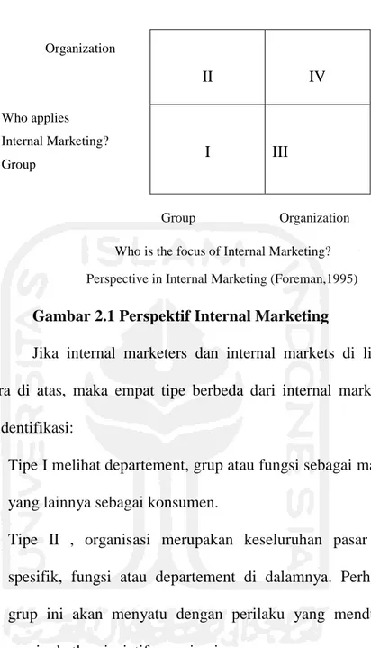 Gambar 2.1 Perspektif Internal Marketing 