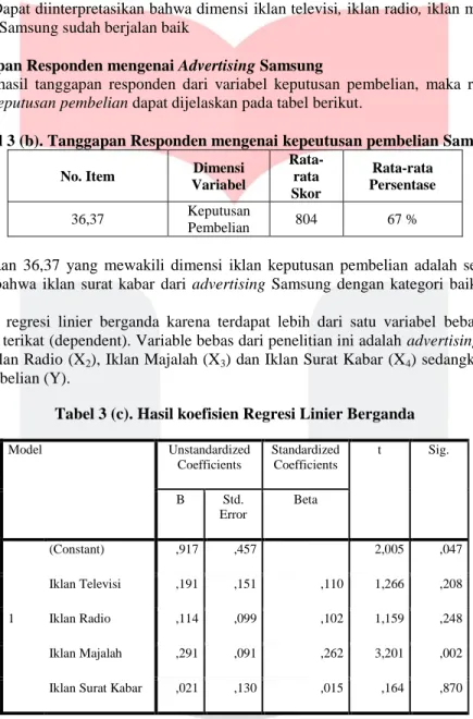 Tabel 3 (b). Tanggapan Responden mengenai kepeutusan pembelian Samsung 