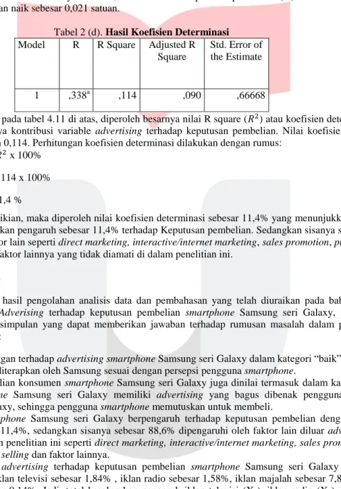 Tabel 2 (d). Hasil Koefisien Determinasi  Model  R  R Square  Adjusted R 