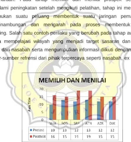 Gambar 7  Memilih dan Menilai 