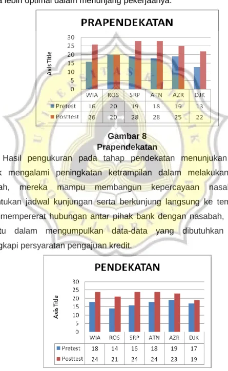 Gambar 8  Prapendekatan 