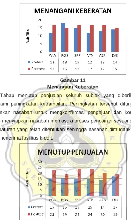 Gambar 11  Menangani Keberatan 
