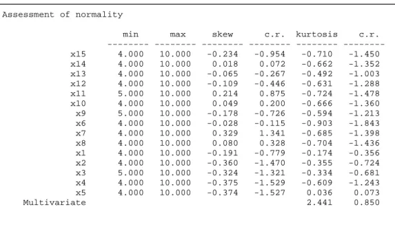 Tabel 4.10  Normalitas Data 