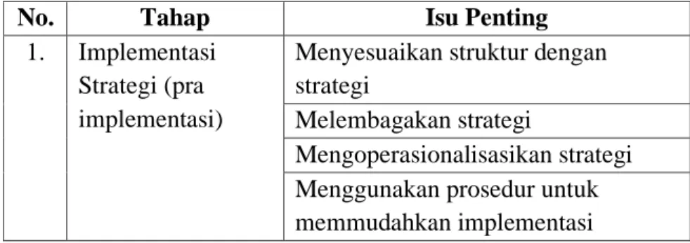 Tabel 5.1: aktivitas-aktivitas tahap implementasi kebijakan 