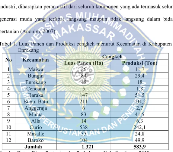 Tabel 1. Luas Panen dan Produksi cengkeh menurut Kecamatan di Kabupaten  Enrekang 