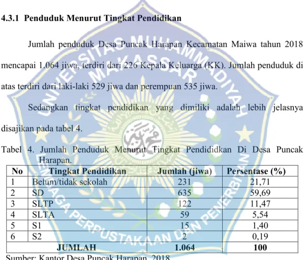 Tabel  4.  Jumlah  Penduduk  Menurut  Tingkat  Pendididkan  Di  Desa  Puncak  Harapan