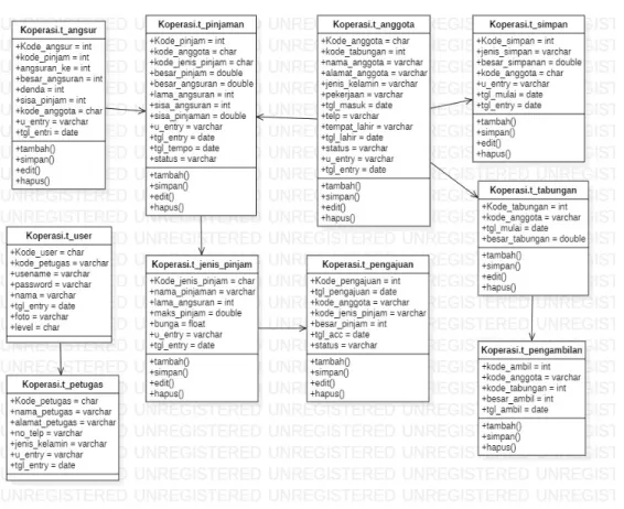 Gambar 5 Class Diagram 