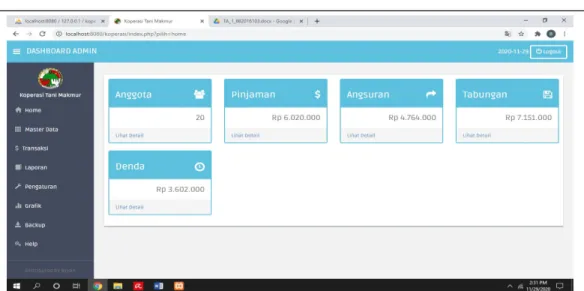 Gambar 6 Dashboard Admin 