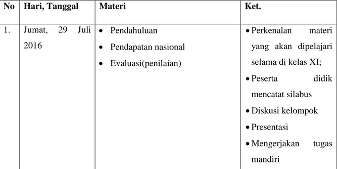 Tabel 4. Agenda Pelaksanaan Pembelajaran  XI IIS 1 