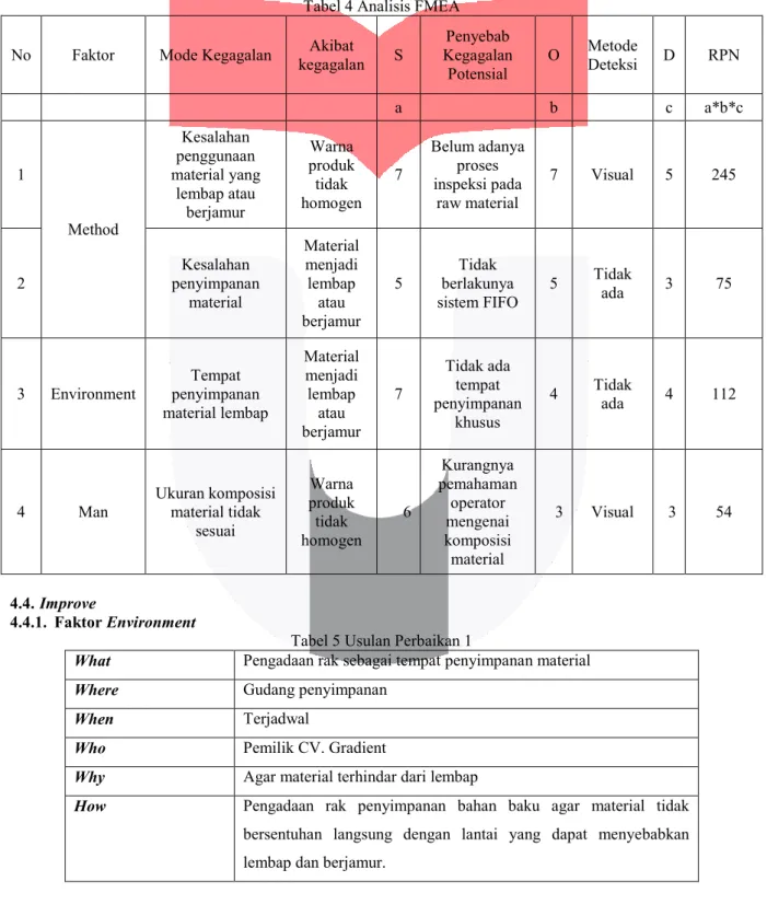 Tabel 5 Usulan Perbaikan 1 