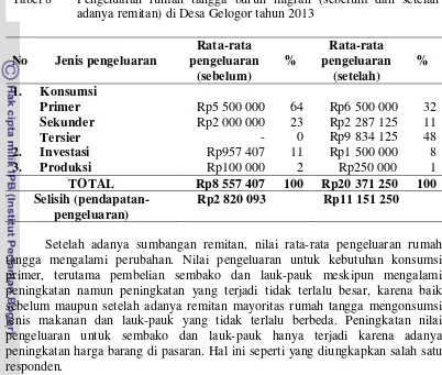 Tabel 8 Pengeluaran rumah tangga buruh migran (sebelum dan setelah 