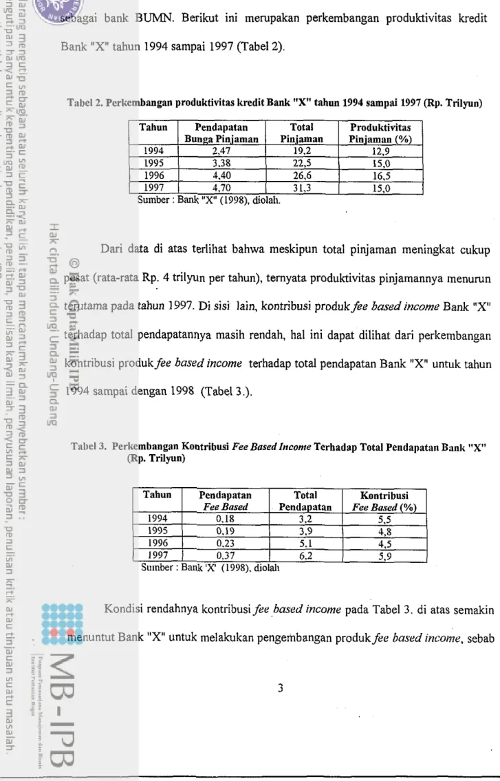 Tabel  2.  Perkembangan produktintas kredit Bank  &#34;X&#34;  tahun  1994  sampai 1997 (Rp