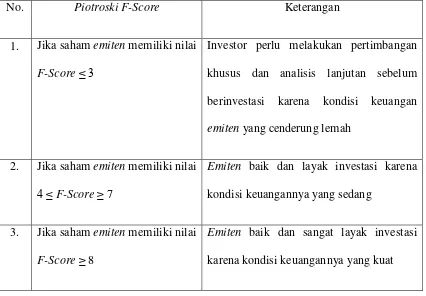 Tabel 3.4.2 Kriteria Penilaian 