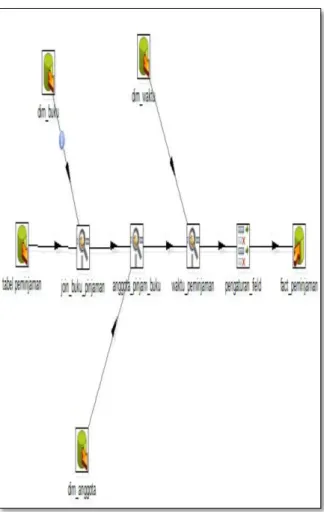 Tabel 5. Dimensi Anggota 
