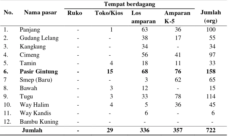 Tabel 1.  Penyebaran jumlah pedagang sayuran pada pasar tradisional di Kota      Bandar Lampung, tahun 2011  