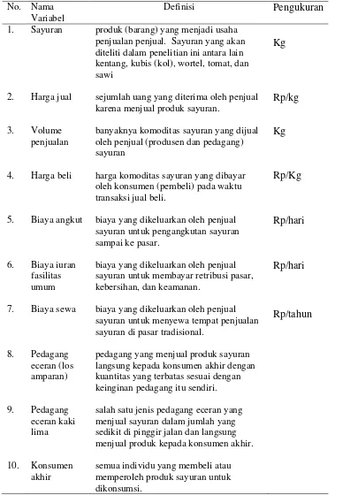 Tabel 2.  Uraian definisi operasional dalam penelitian 