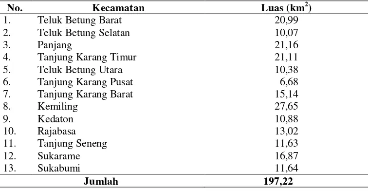 Tabel 3.  Luas wilayah Kota Bandar Lampung menurut kecamatan Tahun     2012 