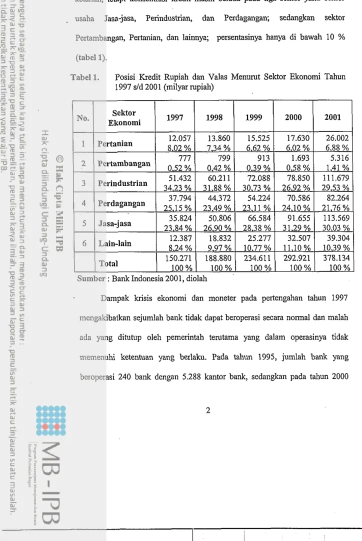 Tabel  1.  Posisi  Kredit  Rupiah  dan  Valas  Menurut  Sektor  Ekonomi  Tahun  1997 s/d 2001 (milyar rupiah) 