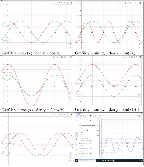 Grafik y = sin (x)   dan y = cos(x)  Grafik y = sin (x)   dan y = sin(2x) 