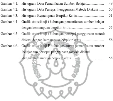 Gambar 4.1.  Histogram Data Pemanfaatan Sumber Belajar ....................  