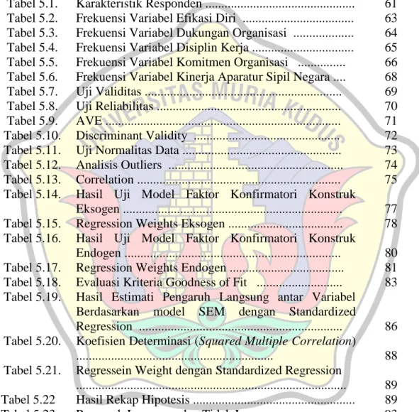 Tabel 1.1.  Tabel 1.2.  Tabel 5.1.  Tabel 5.2.  Tabel 5.3.  Tabel 5.4.  Tabel 5.5.  Tabel 5.6
