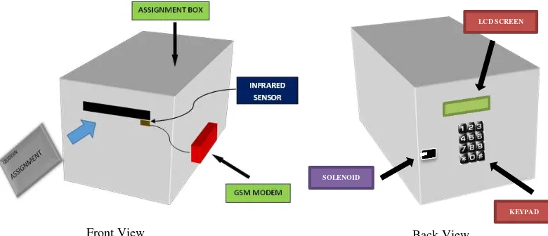 Figure 1.1: Layout of Intelligent Receiving Box 