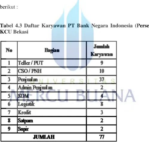 Tabel  4.3  Daftar  Karyawan  PT  Bank  Negara  Indonesia  (Persero)  Tbk  KCU Bekasi 