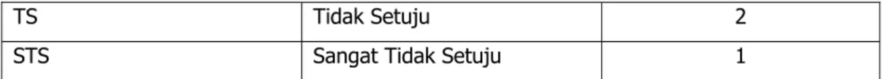 Tabel 3.6 Batas-batas Penelitian 