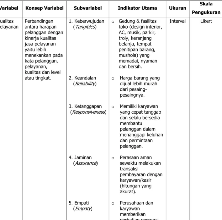 Tabel 3.2 Tabel Operasionalisasi Variabel Penelitian 