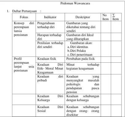 Gambaran yang 