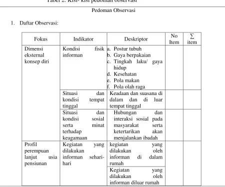 Tabel 2. Kisi- kisi pedoman observasi 