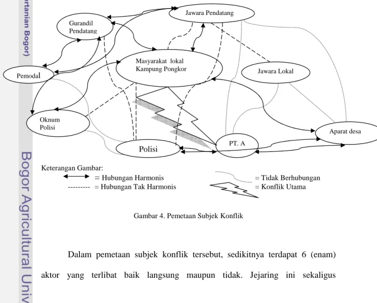 Gambar 4. Pemetaan Subjek Konflik 