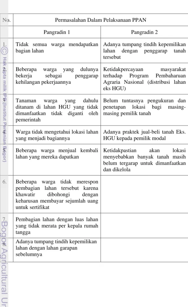 Tabel 2. Permasalahan Pada Pelaksanaan PPAN 