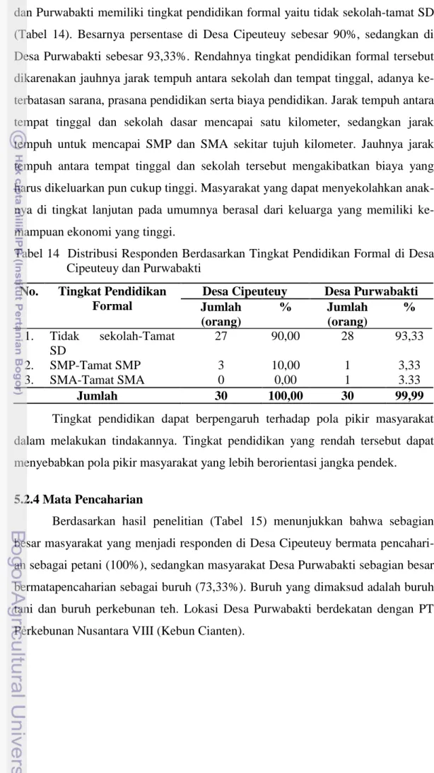 Tabel 14  Distribusi Responden Berdasarkan Tingkat Pendidikan Formal di Desa  Cipeuteuy dan Purwabakti 