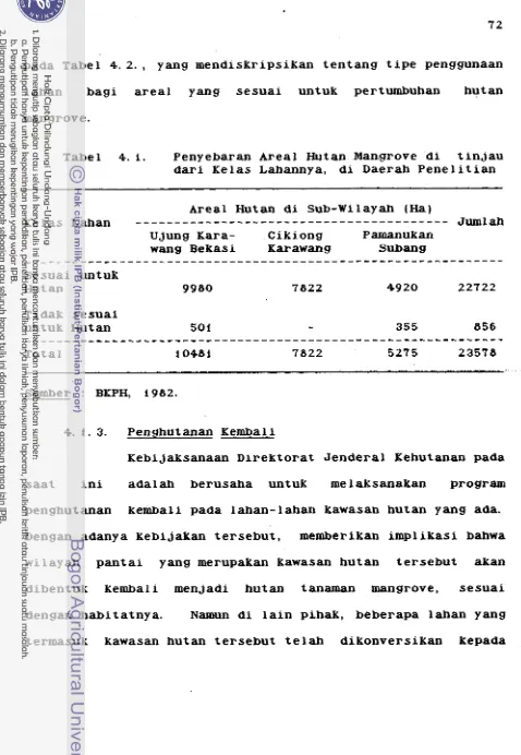 Tabel 4. i .  Penyebaran Areal Hutan Mangrove d i  t i n j a u  Kelas Lahannya, Daerah Pene ian 