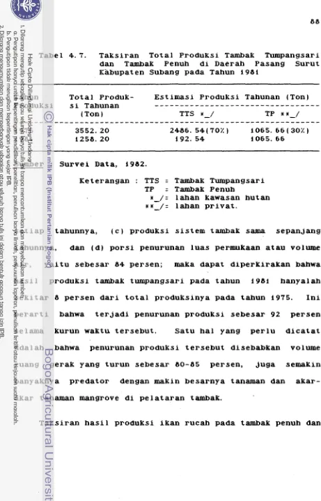 Tabel 4. 7. Taksiran Total ProduKsi Tambak 