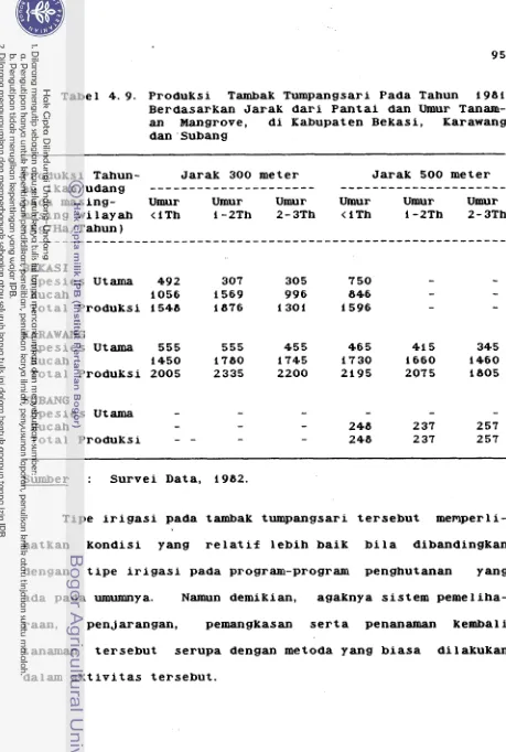 Tabel 4.9. Produksi Tambalt Tumpangsari Pada Tahun 1981 