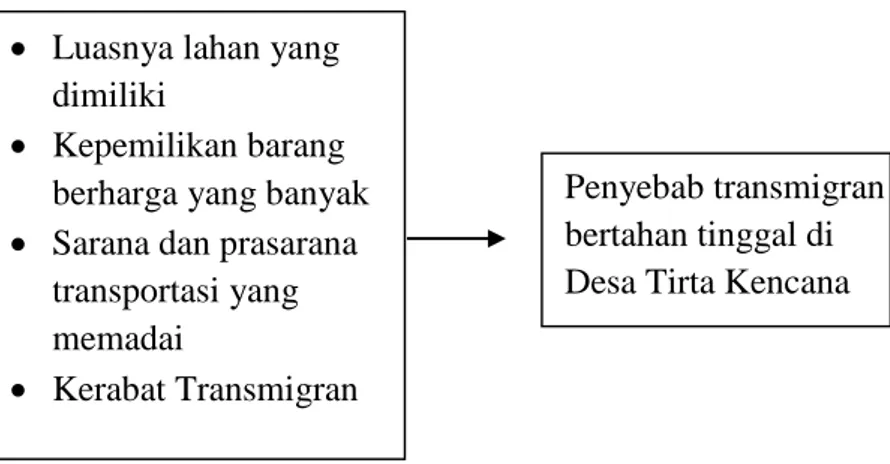 Gambar 1. Kerangka Pikir Penelitian 